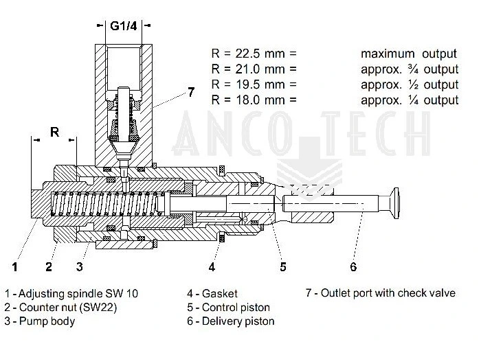 EINSTELLBARES PUMPENELEMENT K6