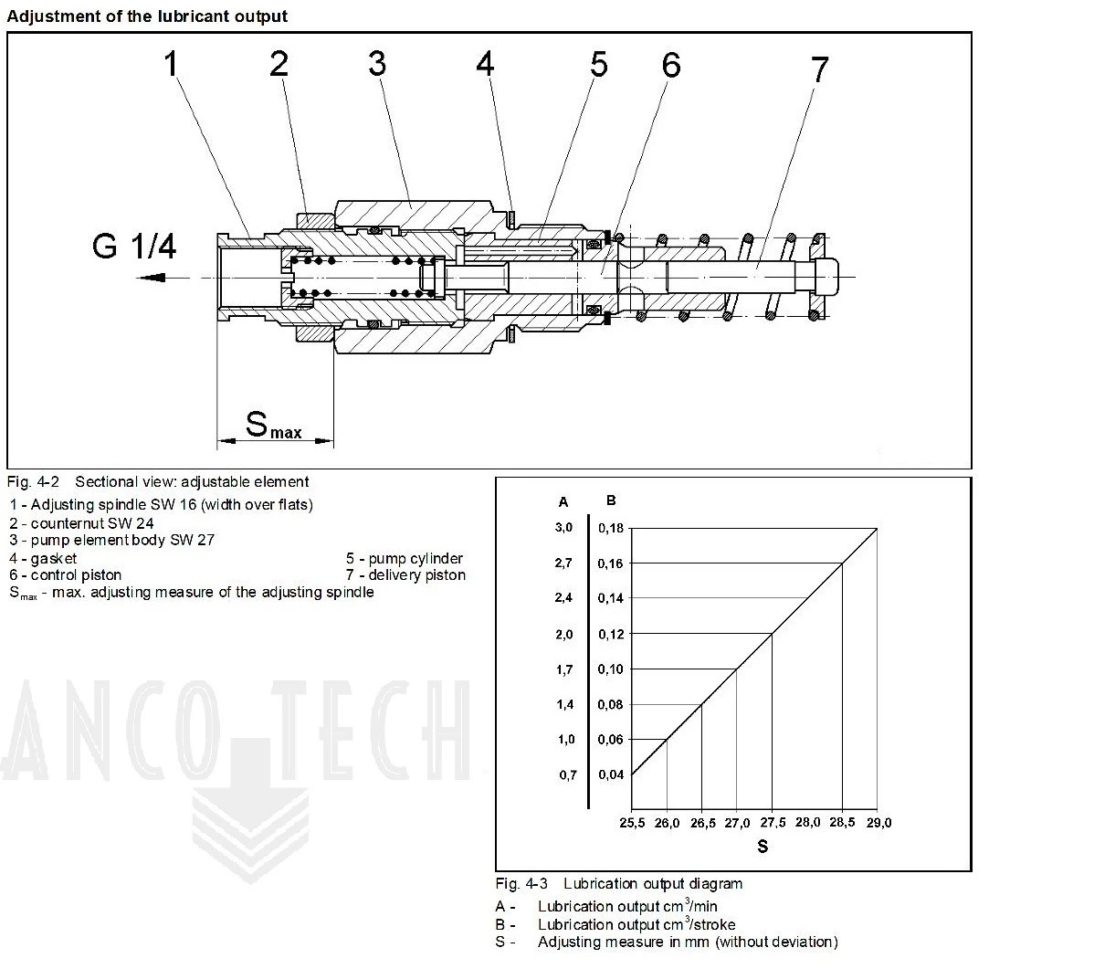 LINCOLN KR ELEMENT (VERSTELLBARES PUMPELEMENT)