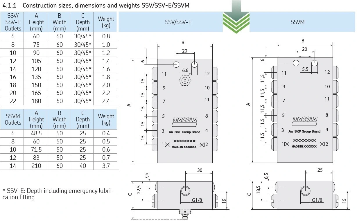 DOSIERUNGSEINHEIT SSV 14 SS 1.4305