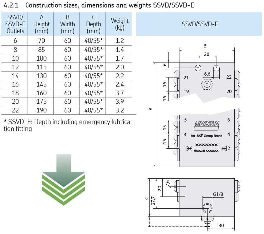 PROGRESSIVER VERTEILER SSVD 12 K