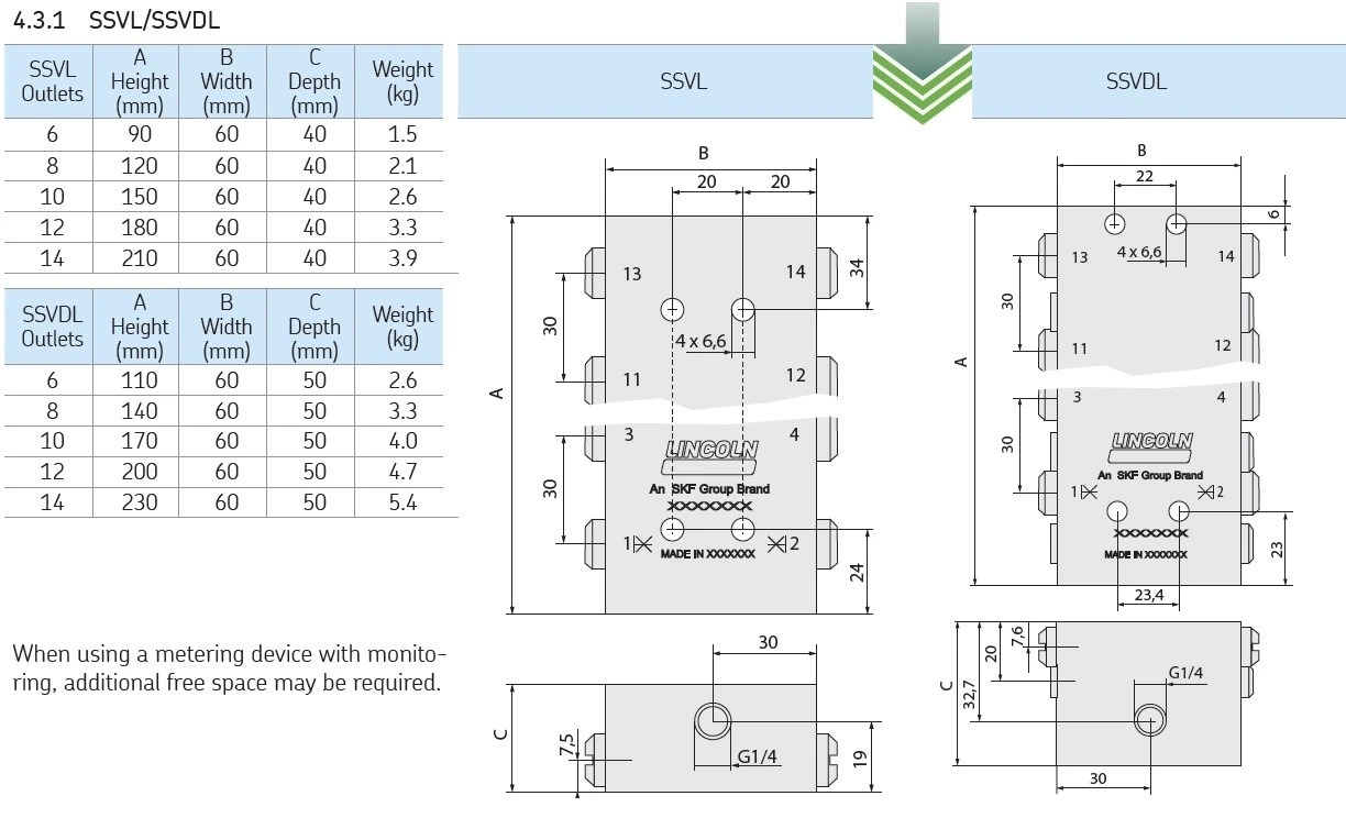 DOSIERGERÄT + SENSOR SSVL 6-N