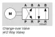 MECHANISCHES UMSCHALTVENTIL DU1-GKS